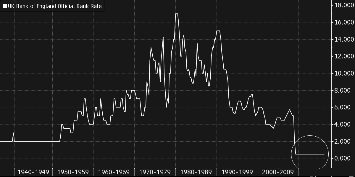 Bloomberg tweet media