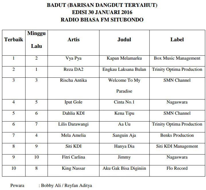 Box Music Management tweet media