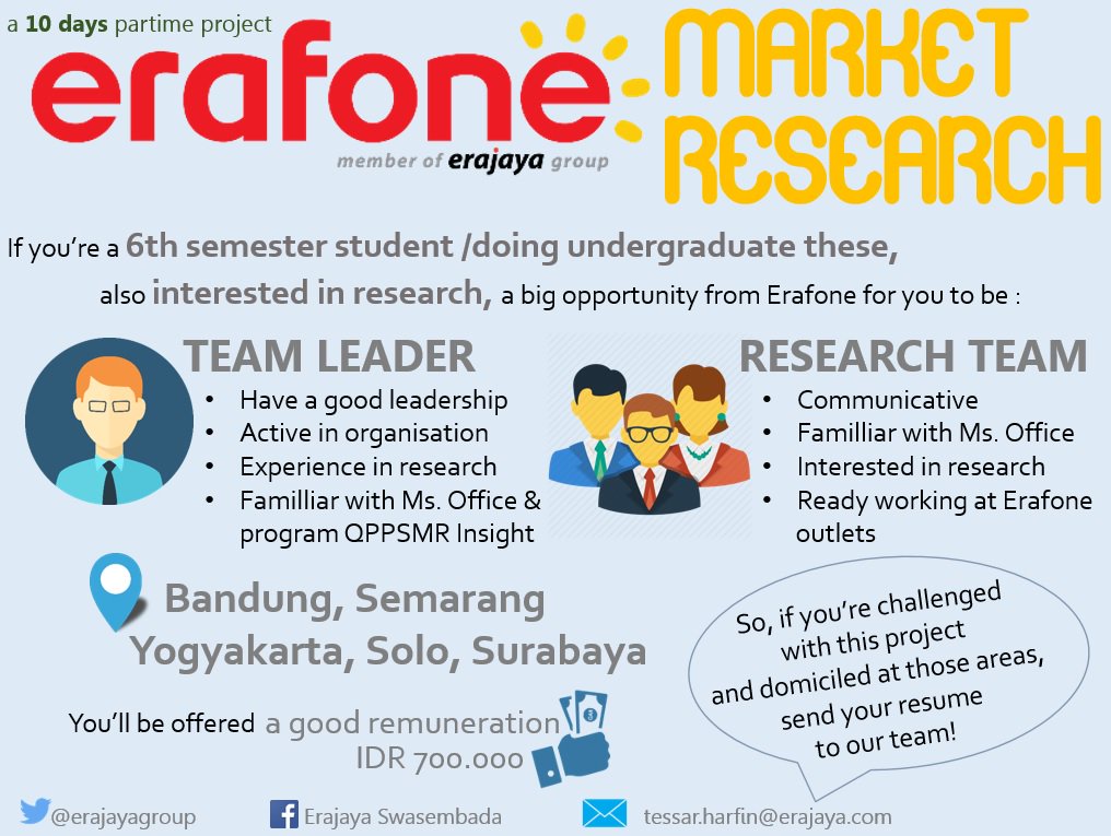erajayagroup's tweet photo. Yuk, buruan kirim lamaran magangmu di Erafone, khusus untuk lokasi Semarang, Solo, Yogyakarta, Surabaya! https://t.co/6himkWwVD0