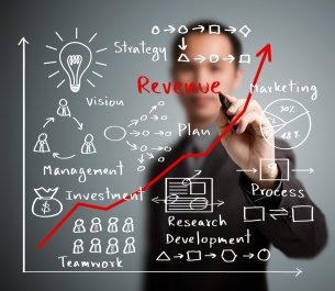 Customer Acquisition - it that will determine your success or failure.  Thanks <a href="/BostonVC/">David Skok</a> 

goo.gl/lZUy9u