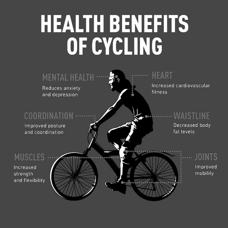 PerthRide's tweet photo. What added health benefits have you had? #TheRidePR https://t.co/AYWKonIc2C