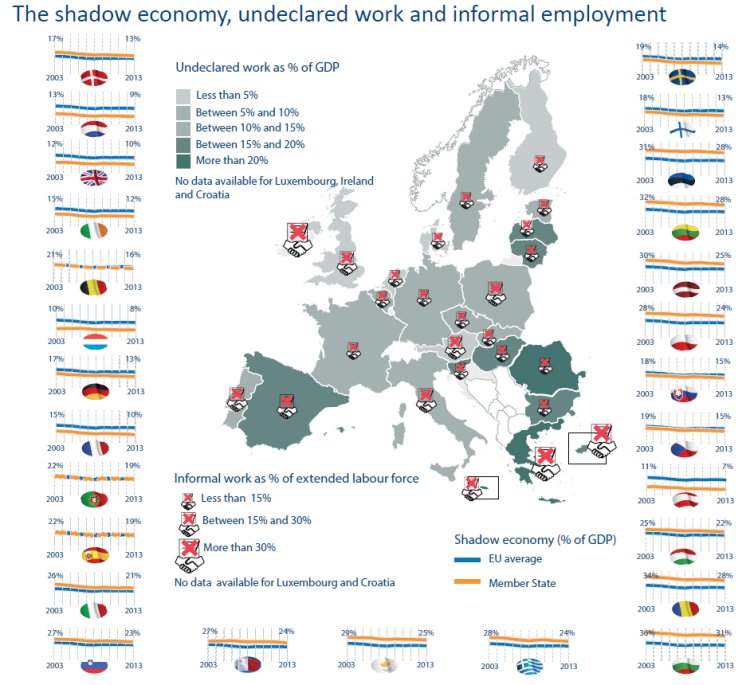 Undeclared work: how often does it happen in your country compared to EU average? Check bit.ly/1QE0fKH