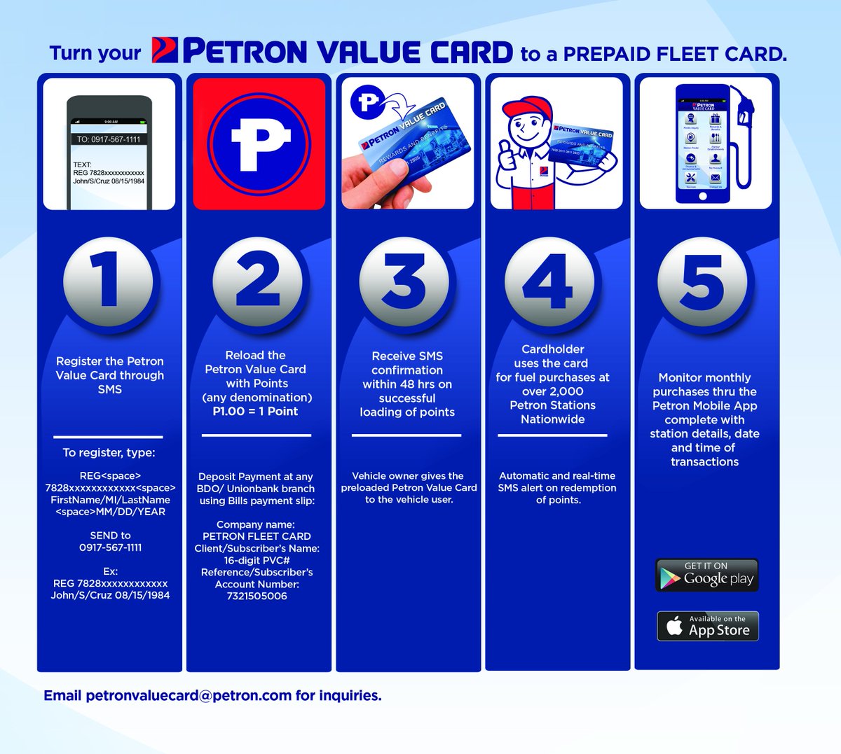 Petron Corporation On Twitter Turn Your Petronvaluecard To A Prepaid Fleet Card Find Out How Https T Co 0gmp2ydhed Https T Co Clgihij5is Twitter