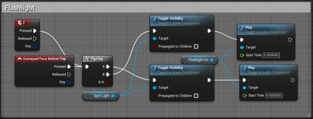 DaveReidDesign's tweet image. Testing out Blurprints (VR Horror Game) davereiddesign.wordpress.com/2016/02/02/tes…