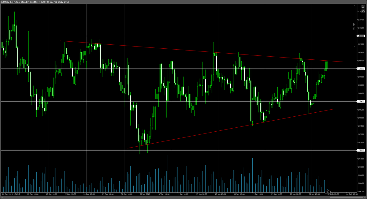 FXTPTeam's tweet image. EURUSD 4h TF - A symmetrical triangle... #eurusd