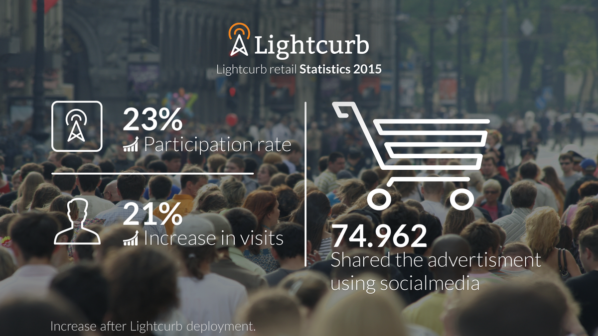 Lightcurb_lv's tweet photo. Curious about the impact of iBeacons in retail? Check our stats from our deployments in the Netherlands in 2015 https://t.co/Ls5m32PXJa