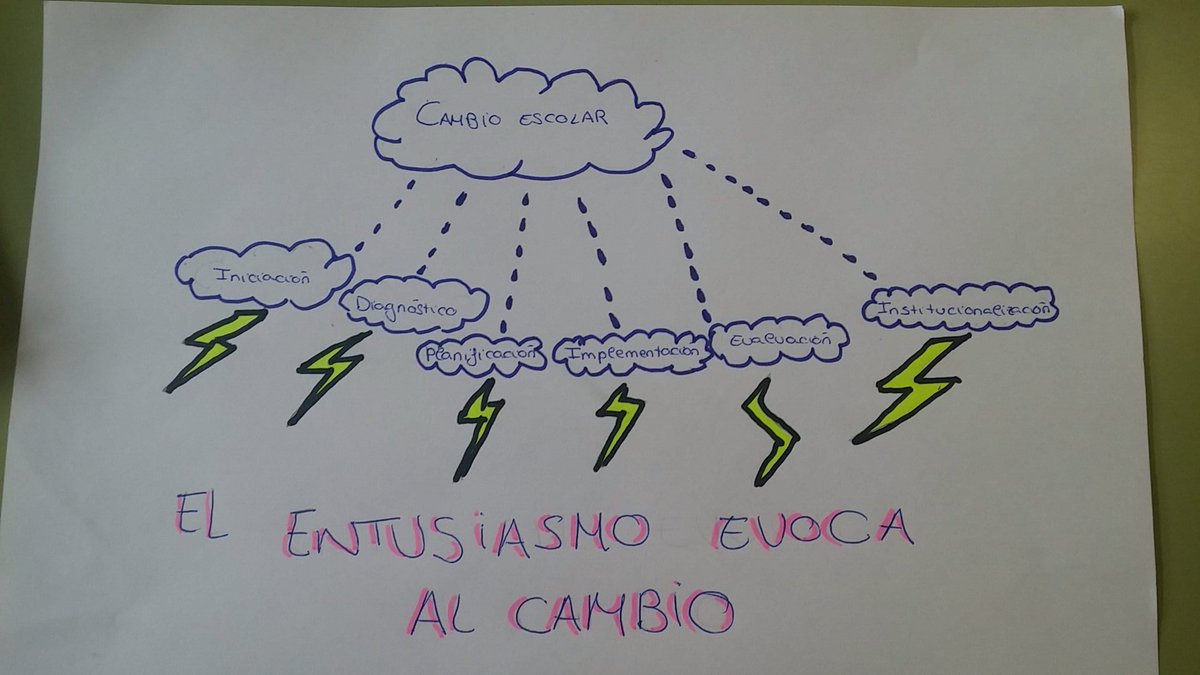 lauryfernandez5's tweet photo. #cambioescolar @FaculEDUAM https://t.co/VT4jg5VeOo