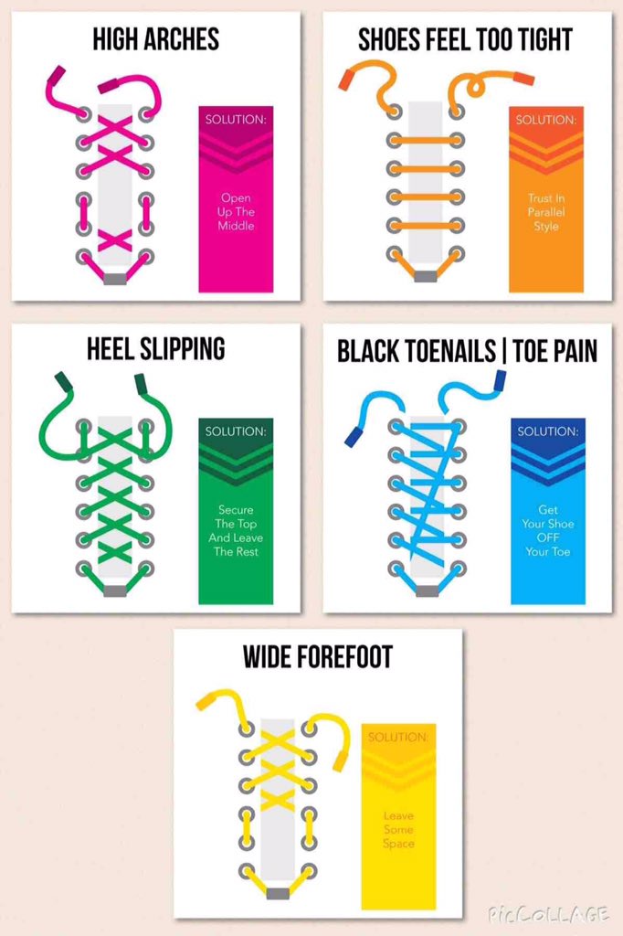 SJSportTherapy's tweet photo. This may help a lot of people, please RT! #runningproblems #footpain #physioyorks #tuesdaytip https://t.co/akUXZa3B2v