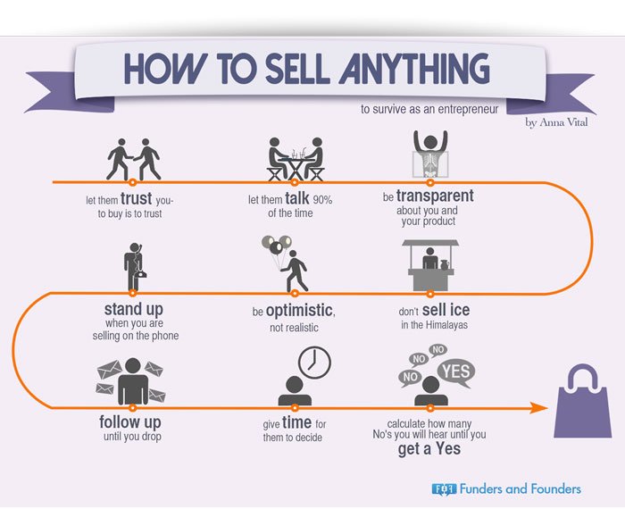 Adam__Davie's tweet photo. #think3000 #entrepreneur #howtosell #hardwork #tech #innovate #investment #investors #InvestorsDream #London #UK https://t.co/8OkV7jTsFS