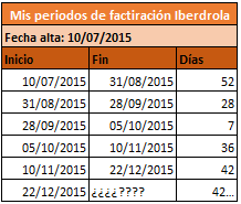 alvarito_sh's tweet photo. @TuIberdrola Mes siguiente y seguimos igual¿Me marearéis de nuevo entre distribuidora y comercializadora? VERGUENZA! https://t.co/cWJMOcgmHy