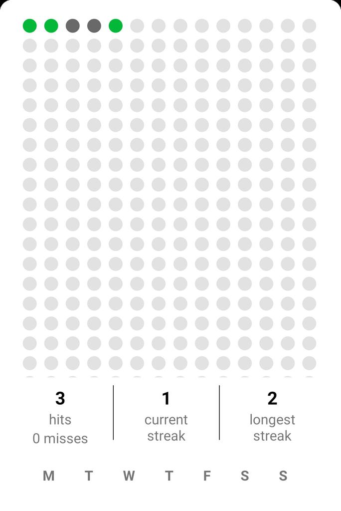 Yay! I've been awesome with  gym - 5 days in a row,longest streak of 2 days! - via: <a href="/WonderfulDayApp/">Wonderful Day</a>
