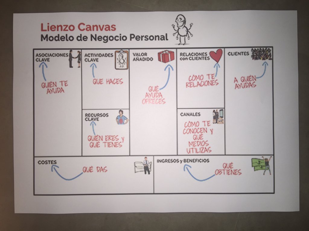 xime2013's tweet photo. Modelo de negocio personal #canvas #BrandingPersonal @adelabalderas #ForoCA2016 @bculinary 👏👏 https://t.co/8tZS9E6LAo