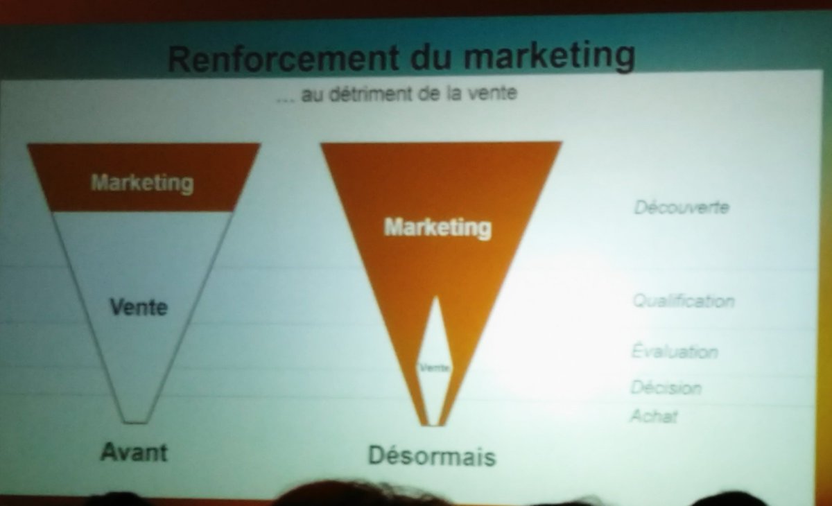 Le marketing est encore plus important en #ecommerce B2B selon <a href="/X2i_magento/">X2i Clever Age Group</a>  à #MLFR16