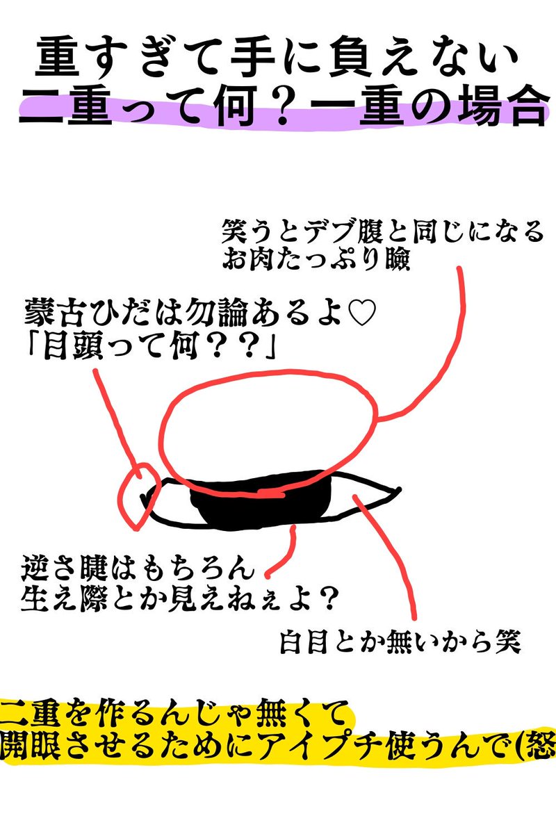 野坂ゆう もう何回もtlで見かけてるけどそれでも言わせて 一重にも種類があってな アイプチアイテープ絆創膏メザイクさえ負ける 蒙古ひだ逆さ睫の肉まみれ激重一重だっているんだ 私 コスプレメイク工程流すなら是非激重一重用メイクを流してくれ頼む