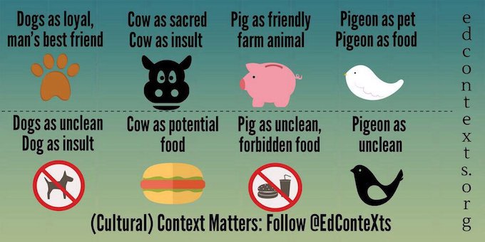 Context Matters in Social Media – ProfHacker - Blogs - The Chronicle of Higher Education buff.ly/1WK920a