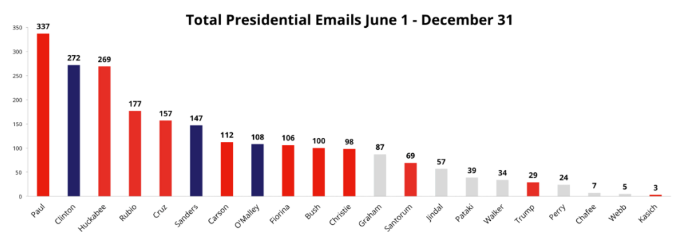 Ian Murray tweet media