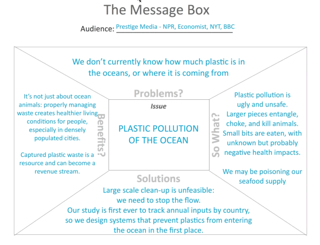 SwissEdSocial's tweet photo. Work on a message box with a scientist to draft the main message that should be communicated #scicomm #higherEdCH https://t.co/NV3hFTXF5U