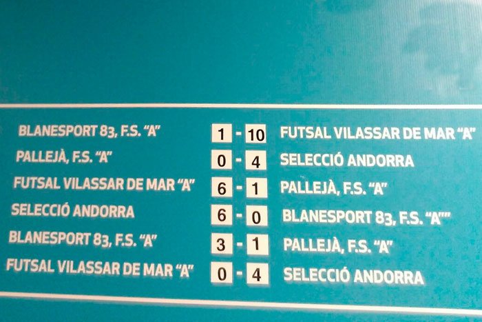 Fedandfut's tweet photo. Gran paper de la Selecció Andorrana a la Fase Final del Torneig de Prebenjamins. Enhorabona! https://t.co/EYlssTPaF2 https://t.co/oLixjrBa0S