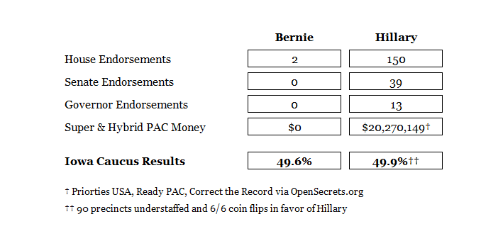 BernieCrowds tweet picture