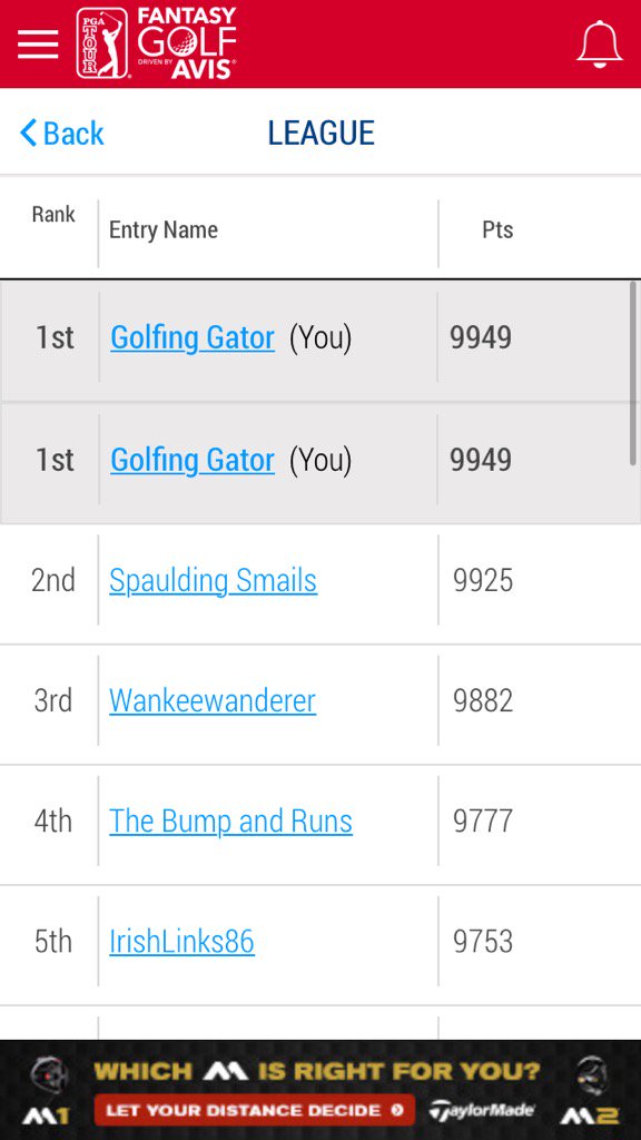 phkhgator's tweet photo. @ChrisDunham @RobBoltonGolf This segment one winner relies heavily on fantasy columns and power rankings! #GoGators https://t.co/3NOn3DTn6E