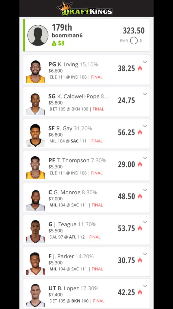 DFSBoomMan's tweet image. Cashed on NBA Draftkings #300club 🔥💰