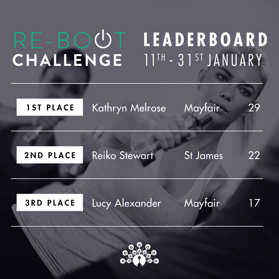 TenHealthFit's tweet photo. Thank you to everyone who took part in our #RebootChallenge & congratulations to the top 3! https://t.co/mlIgDjvL22 https://t.co/Xzg2N7wfEB