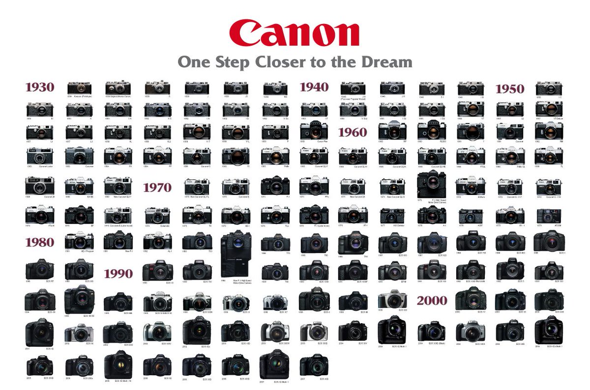 Photo24fr's tweet photo. Vous avez un #Canon?📷Cherchez-le sur #Photo24 et trouvez tous les accessoires compatibles: https://t.co/PwnoEqrUeD https://t.co/OGCa0MyYdn