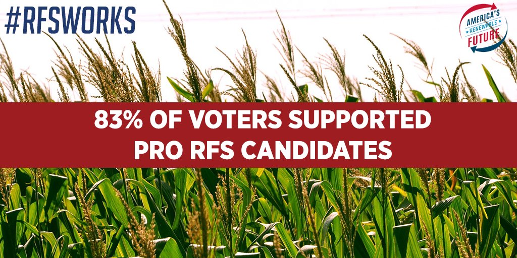 We saw an overwhelming majority of Iowans vote for pro #RFS candidates at the #iacaucus. goo.gl/tPt9Zo