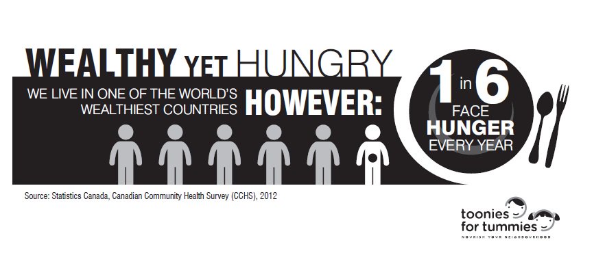 ShashersLife's tweet photo. We live in one of the world’s wealthiest countries however: 1 in 6 kids face hunger. #Toonies4Tummies https://t.co/E5jLdHKRKa