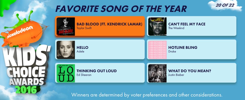 clay_brice's tweet image. @taylornation13 I made sure to #SwiftUp &amp;amp; vote 4 Queen Tay for the #KCA, or should I say K-C-TAY! #VoteTaylorSwift