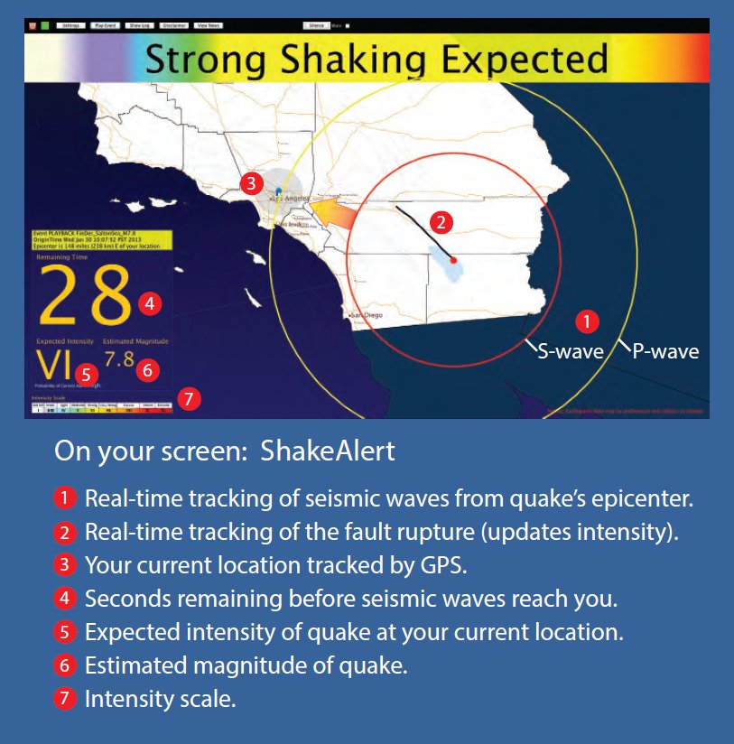 PNSN1's tweet image. A warning of seconds could halt surgeries, open elevators, stop trains, save lives. #EEW #ShakeAlert
