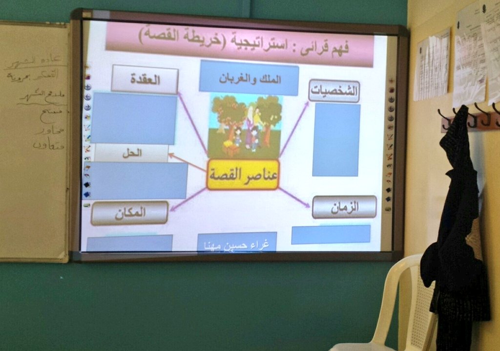 Mahasin Sabaa Ayoun On Twitter لكتابة قصة هدفها التعليم و الإمتاع يجب أن ننطلق من أسس واضحة دقيقة الوحدة الثالثة عناصر القصة استراتيجية خريطة القصة Https T Co Udf2djp9ls