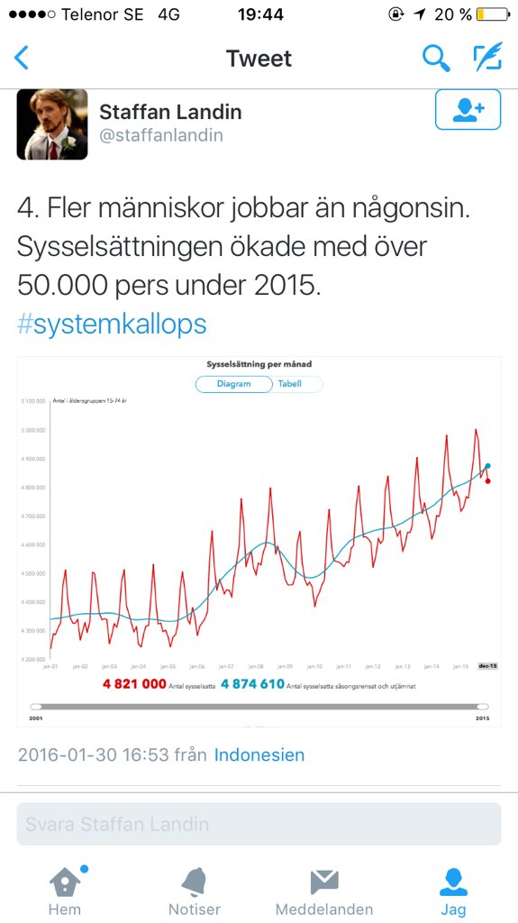 nadsrehn's tweet image. #SYSTEMKOLLAPS