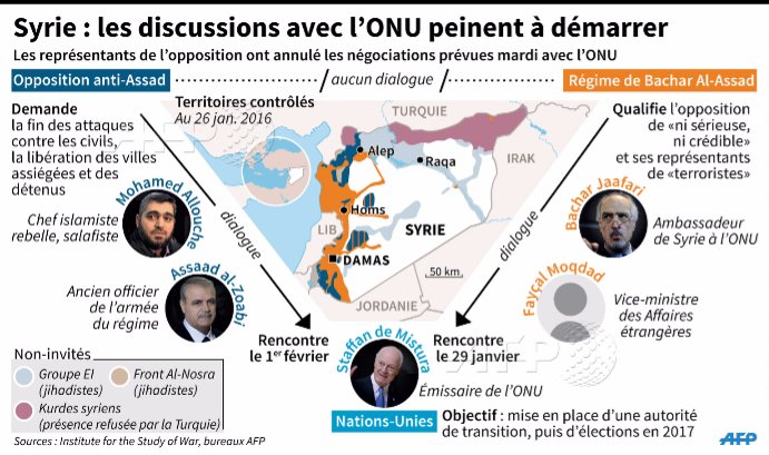Permalien de l'image intégrée
