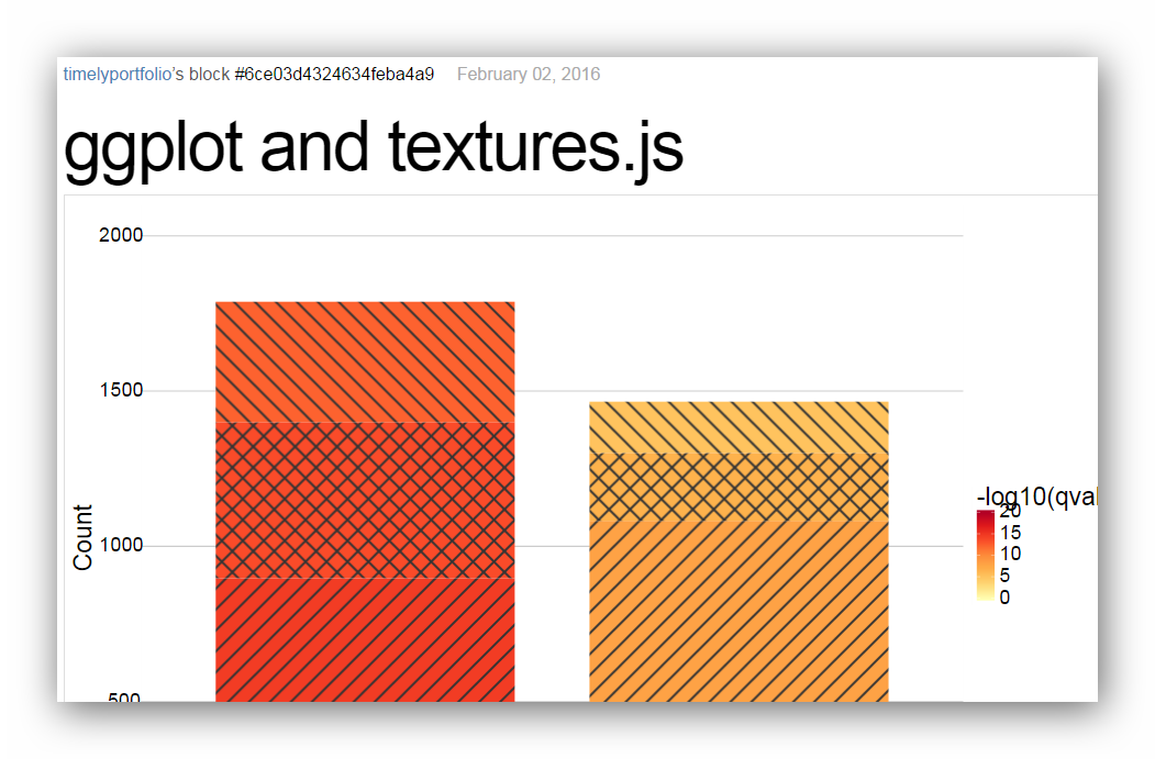 timelyportfolio's tweet image. #rstats #ggplot2 with #htmltools #svglite to get #d3js textures.js bl.ocks.org/timelyportfoli…