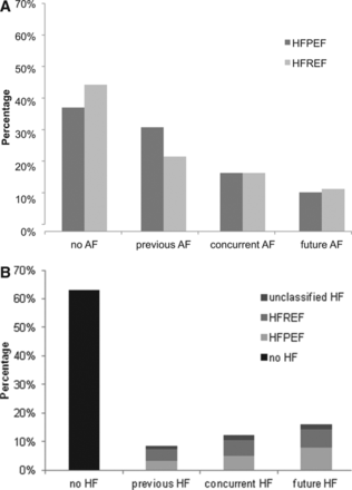 Circulation tweet media