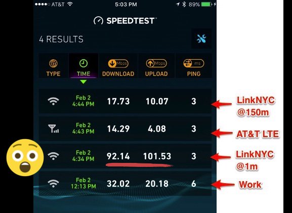 jqnatividad's tweet photo. Whoa! Check out the @LinkNYC difference! Several times faster than my “broadband” connection at work! #nycforward https://t.co/XPnovzyjL1