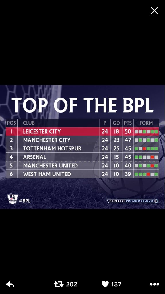 sugarcoops67's tweet photo. A nice league table @whufc_official https://t.co/qO88csuMh3