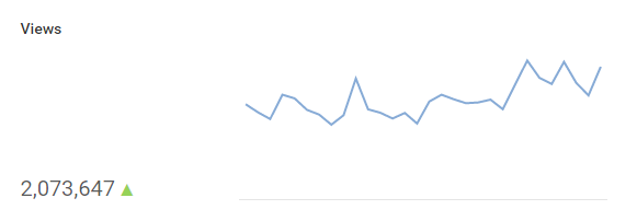 Spratt's tweet image. January was my best month ever on YouTube.. we broke 2 million views. Thank you all so much for the support &amp;lt;3