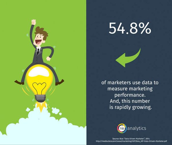 noahjacobson's tweet photo. Use #data to measure performance. 3 #DigitalMarketing Reports You Need To Automate Today https://t.co/8MTt2ZN6NT https://t.co/JclEXcAABP