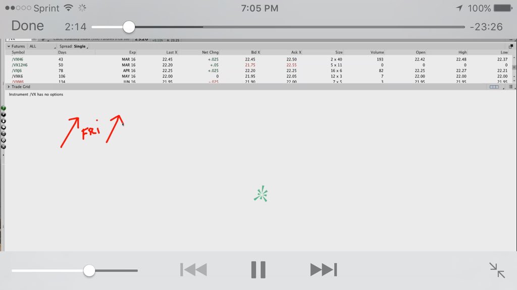 TJReazor's tweet photo. #StockNerds in tonight's video; how far could markets fall+Using $VIX to time buying/selling https://t.co/DyxVBiFeRw https://t.co/zAZD8KITD1