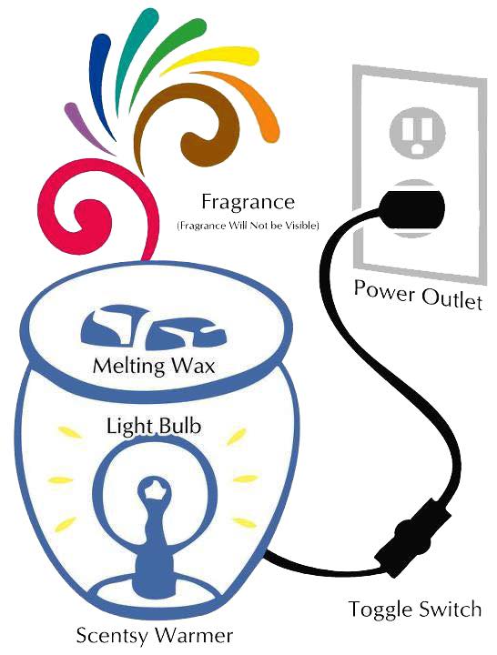 LS_Scentsy16's tweet photo. https://t.co/2S8pJJK8iT