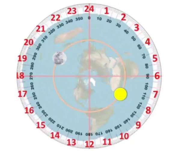 Trilluminarian's tweet photo. @Keegs403 @Dr_Awesome @FlatLineArmy @Ystenders @tattoosandbones @TakeThatEarth  Thanx 4 supporting #flatearth #Panga https://t.co/0h24RzGGiv