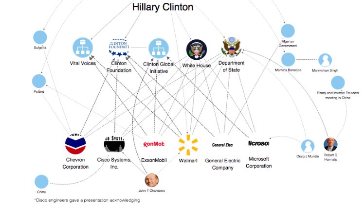 Glenwoodens's tweet photo. #ImWithHer #HillaryStrong #WeSupportHillary ##IowaCaucusresults Monsanto & Goldman Sachs support Hillary, #NoBrainer https://t.co/d27MFePlAL