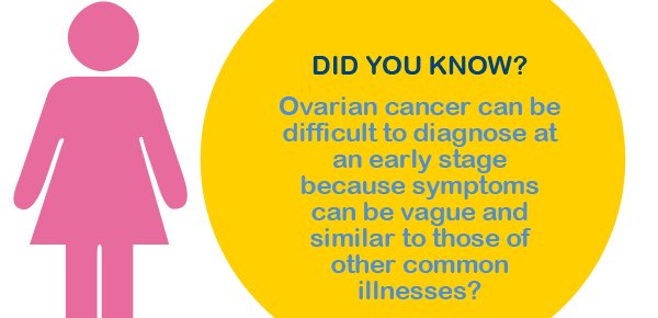 February is #OvarianCancerAwareness month! Read more about ovarian cancer here: bit.ly/1B74eK3