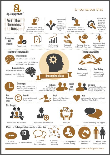 Interested in #UnconsciousBias? Grab our infographic from stand 115 @HREvent #HREvent16 #diversity #inclusion