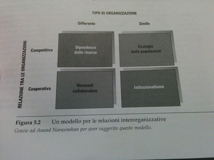 ProfBolici's tweet photo. #OA16 oggi: 4 modelli interorganizzativi https://t.co/gw9DE1Xxny