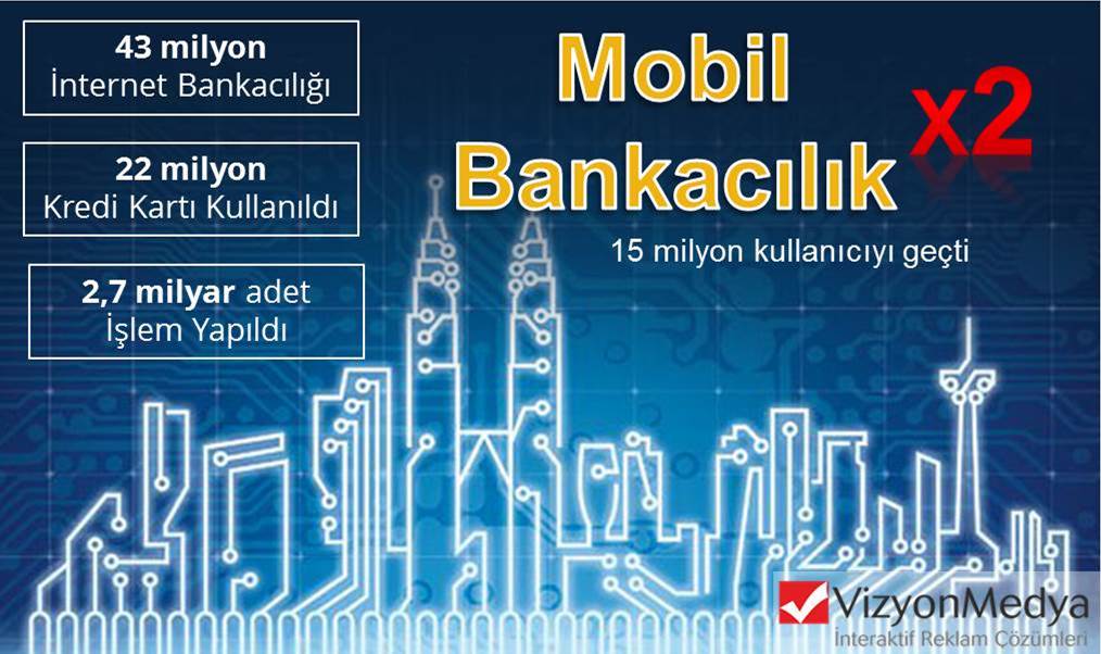 İnternette 43 milyon kullanıcıyla "Bankacılık Dijitalde Emin Adımlarla Yürüyor" #diyebilmeli goo.gl/3DqZcL