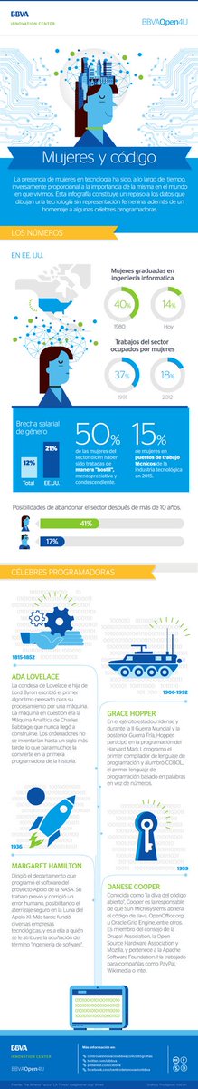 CibelesCo's tweet photo. En el campo #tecnologico las mujeres también están presentes #CibelesCo #technology #BBVAOpen4U #business #technews https://t.co/04AspNzrLx