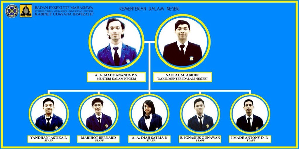 Terima kasih atas perjuangan dan dedikasinya. 
Kementerian Dalam Negeri BEM PM UNUD kabinet Udayana Inspiratif